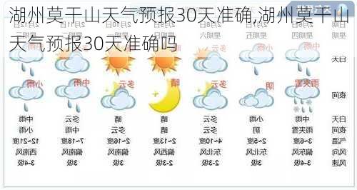 湖州莫干山天气预报30天准确,湖州莫干山天气预报30天准确吗