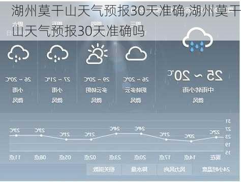 湖州莫干山天气预报30天准确,湖州莫干山天气预报30天准确吗