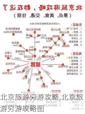 北京旅游穷游攻略,北京旅游穷游攻略图