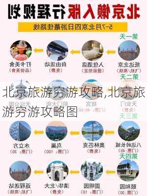 北京旅游穷游攻略,北京旅游穷游攻略图