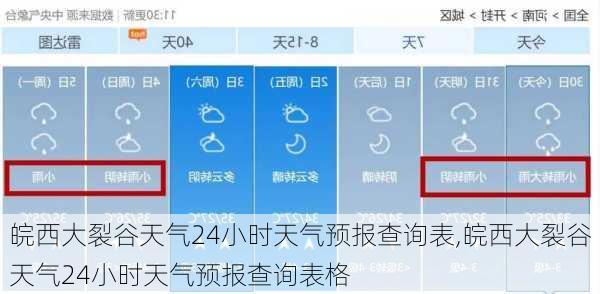 皖西大裂谷天气24小时天气预报查询表,皖西大裂谷天气24小时天气预报查询表格