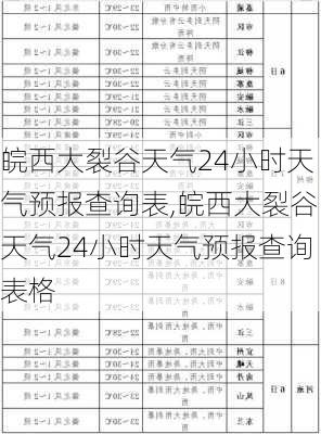 皖西大裂谷天气24小时天气预报查询表,皖西大裂谷天气24小时天气预报查询表格