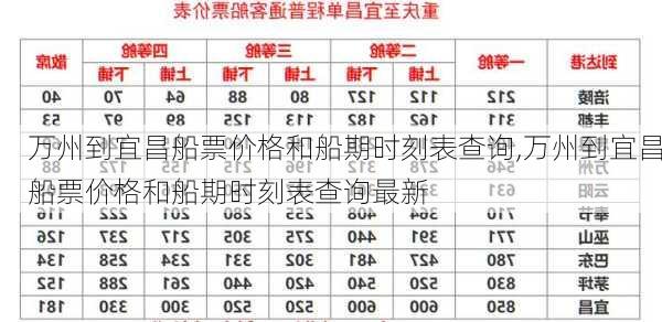 万州到宜昌船票价格和船期时刻表查询,万州到宜昌船票价格和船期时刻表查询最新