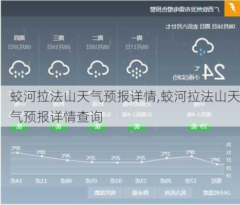 蛟河拉法山天气预报详情,蛟河拉法山天气预报详情查询