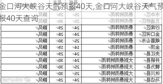 金口河大峡谷天气预报40天,金口河大峡谷天气预报40天查询