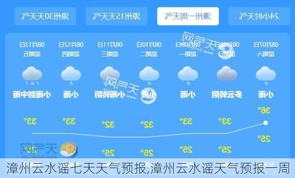 漳州云水谣七天天气预报,漳州云水谣天气预报一周