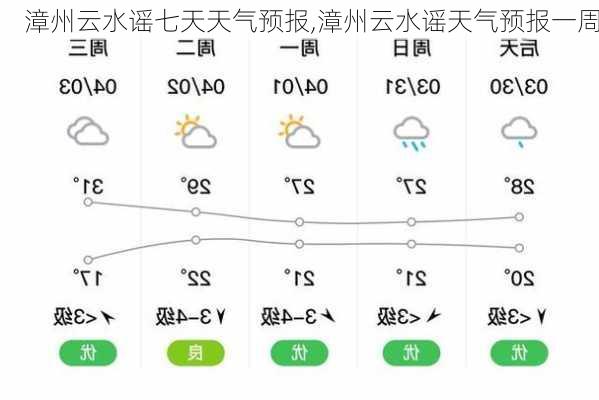 漳州云水谣七天天气预报,漳州云水谣天气预报一周