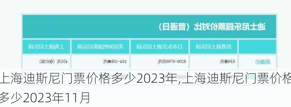 上海迪斯尼门票价格多少2023年,上海迪斯尼门票价格多少2023年11月