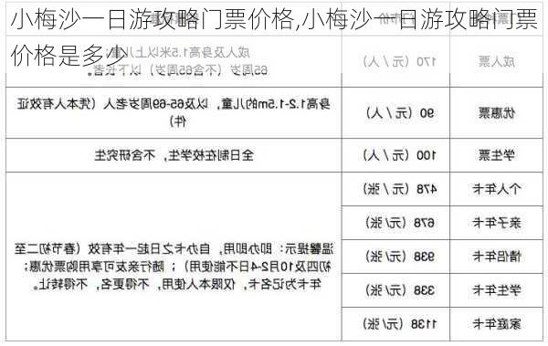 小梅沙一日游攻略门票价格,小梅沙一日游攻略门票价格是多少