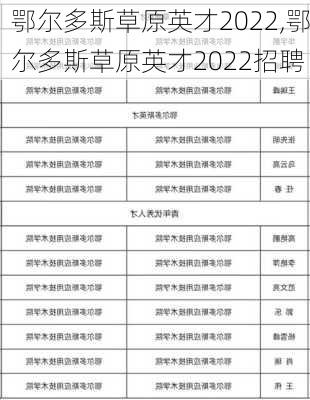 鄂尔多斯草原英才2022,鄂尔多斯草原英才2022招聘