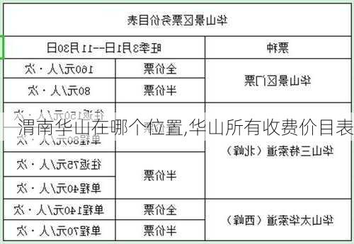 渭南华山在哪个位置,华山所有收费价目表