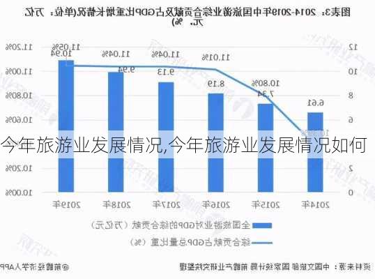 今年旅游业发展情况,今年旅游业发展情况如何