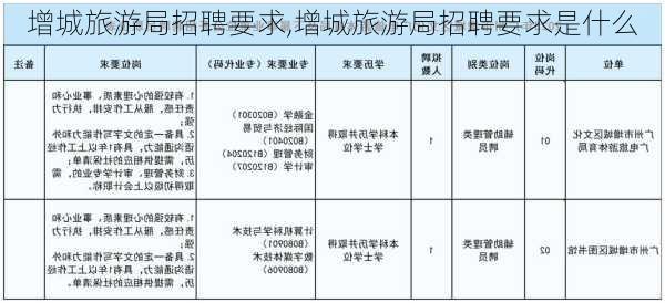 增城旅游局招聘要求,增城旅游局招聘要求是什么