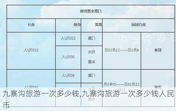 九寨沟旅游一次多少钱,九寨沟旅游一次多少钱人民币