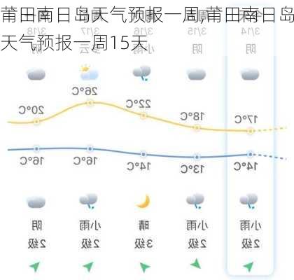 莆田南日岛天气预报一周,莆田南日岛天气预报一周15天