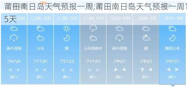 莆田南日岛天气预报一周,莆田南日岛天气预报一周15天