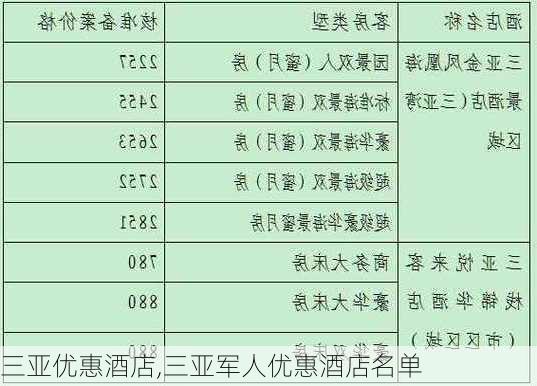 三亚优惠酒店,三亚军人优惠酒店名单