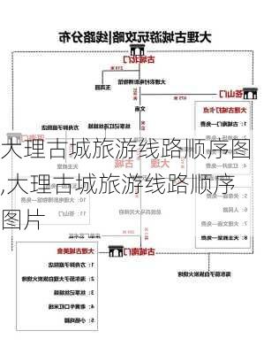 大理古城旅游线路顺序图,大理古城旅游线路顺序图片