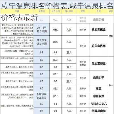 咸宁温泉排名价格表,咸宁温泉排名价格表最新