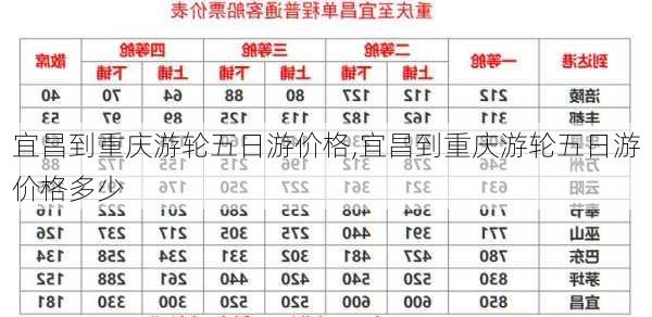 宜昌到重庆游轮五日游价格,宜昌到重庆游轮五日游价格多少