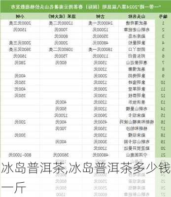 冰岛普洱茶,冰岛普洱茶多少钱一斤