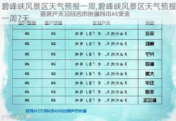 碧峰峡风景区天气预报一周,碧峰峡风景区天气预报一周7天