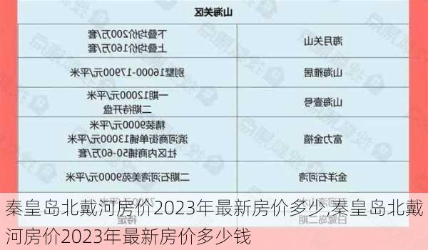 秦皇岛北戴河房价2023年最新房价多少,秦皇岛北戴河房价2023年最新房价多少钱