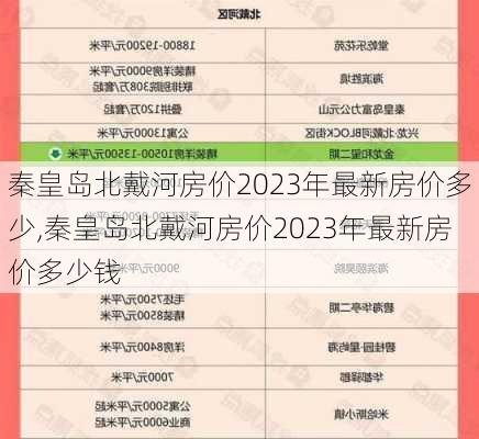 秦皇岛北戴河房价2023年最新房价多少,秦皇岛北戴河房价2023年最新房价多少钱