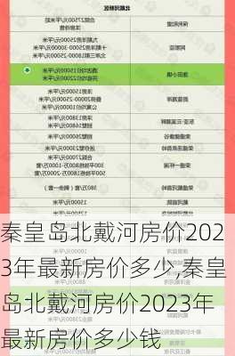 秦皇岛北戴河房价2023年最新房价多少,秦皇岛北戴河房价2023年最新房价多少钱