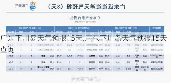 广东下川岛天气预报15天,广东下川岛天气预报15天查询