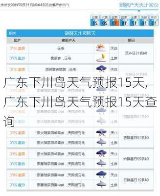 广东下川岛天气预报15天,广东下川岛天气预报15天查询