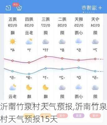 沂南竹泉村天气预报,沂南竹泉村天气预报15天