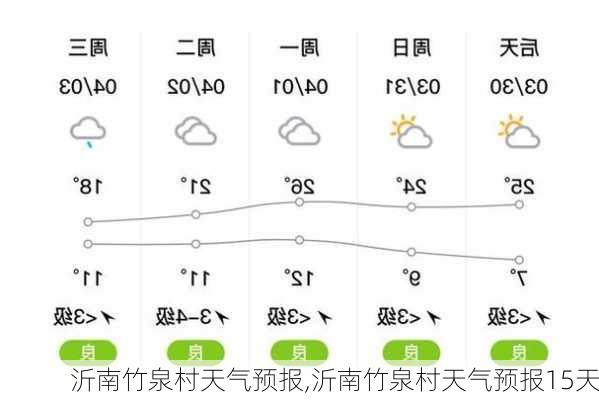 沂南竹泉村天气预报,沂南竹泉村天气预报15天