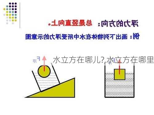 水立方在哪儿?,水立方在哪里