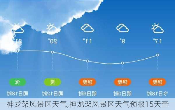 神龙架风景区天气,神龙架风景区天气预报15天查