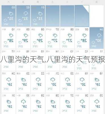 八里沟的天气,八里沟的天气预报