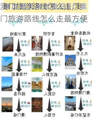 澳门旅游路线怎么走,澳门旅游路线怎么走最方便