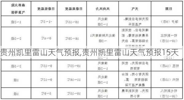 贵州凯里雷山天气预报,贵州凯里雷山天气预报15天