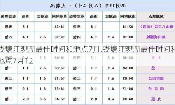 钱塘江观潮最佳时间和地点7月,钱塘江观潮最佳时间和地点7月12