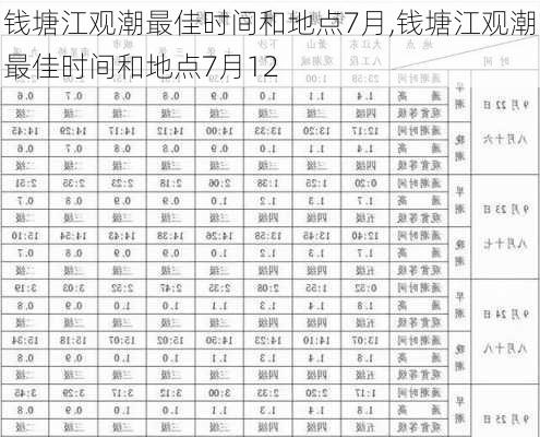 钱塘江观潮最佳时间和地点7月,钱塘江观潮最佳时间和地点7月12