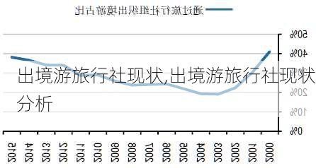 出境游旅行社现状,出境游旅行社现状分析