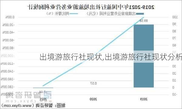 出境游旅行社现状,出境游旅行社现状分析