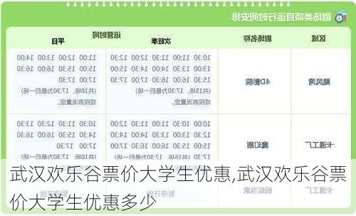 武汉欢乐谷票价大学生优惠,武汉欢乐谷票价大学生优惠多少