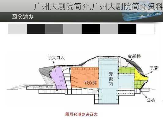 广州大剧院简介,广州大剧院简介资料