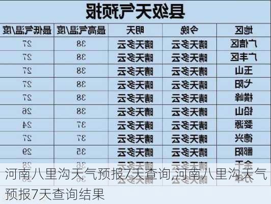 河南八里沟天气预报7天查询,河南八里沟天气预报7天查询结果