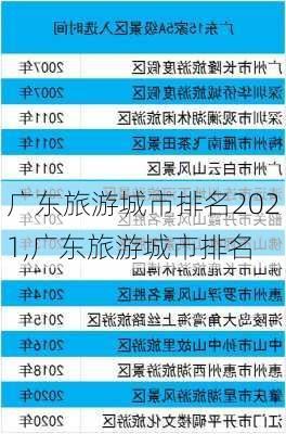 广东旅游城市排名2021,广东旅游城市排名