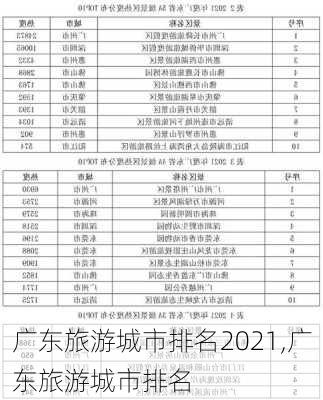 广东旅游城市排名2021,广东旅游城市排名