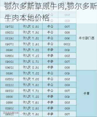 鄂尔多斯草原牛肉,鄂尔多斯牛肉本地价格