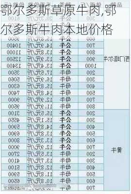 鄂尔多斯草原牛肉,鄂尔多斯牛肉本地价格