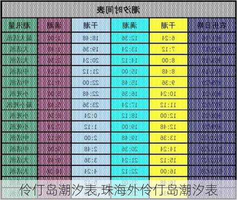 伶仃岛潮汐表,珠海外伶仃岛潮汐表